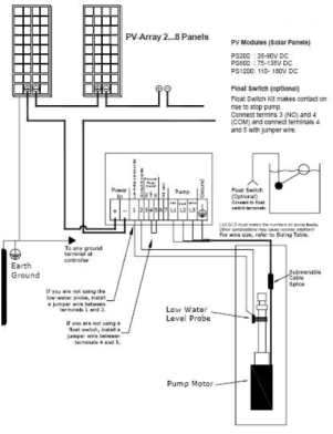 Schema Electrica Dimensionare Sistem Pompare Lorentz