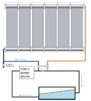 Dimensionare Sistem Incalzire Piscina