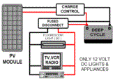 Sistem solar fotovoltaic DC mic