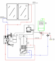 schema sistem solar termic activ simplu