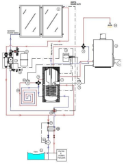 Schema sistem solar termic incalzire habitat dublu