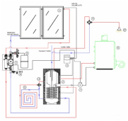 Schema sistem solar termic incalzire habitat simplu