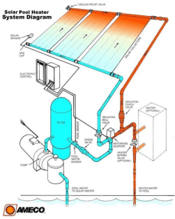 Energia solara si eoliana pentru PISCINE